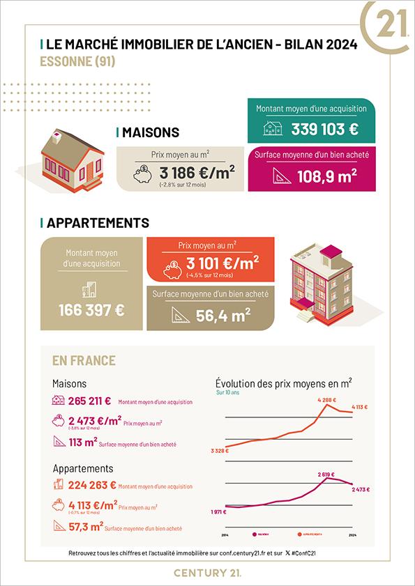Evry-Courcouronnes - Immobilier - CENTURY 21 Eureka - maison - appartement - avenir - investissement